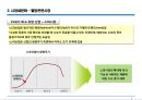 아토피시장분석 및 웰빙시장 세분화 9페이지
