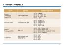 아토피시장분석 및 웰빙시장 세분화 15페이지