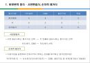 구매 전 대안평가 16페이지