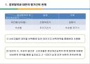 구매 전 대안평가 20페이지