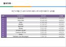 16장 소비자행동과 마케팅 커뮤니케이션 5페이지