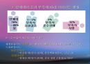 수자원(환경수리학, 수자원의중요성, 수자원감소, 수자원분포, 물의이용, 물부족대비, 대체수원개발) PPT, 파워포인트 4페이지