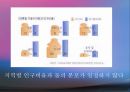 수자원(환경수리학, 수자원의중요성, 수자원감소, 수자원분포, 물의이용, 물부족대비, 대체수원개발) PPT, 파워포인트 7페이지