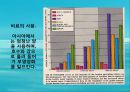 수질오염(하천오염, 용존산소, 부영양화, 해양오염, 유류오염, 지하수오염, 수질오염방지) PPT, 파워포인트 31페이지