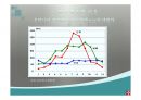 우리나라의 호수(수자원, 호수의분류, 특징, 댐이필요한이유, 우리나라의인공호, 문제점과해결방법) PPT, 파워포인트 9페이지