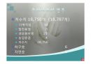 우리나라의 호수(수자원, 호수의분류, 특징, 댐이필요한이유, 우리나라의인공호, 문제점과해결방법) PPT, 파워포인트 17페이지