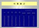 철근콘크리트공학(압축강도, 탄성계수, 인장강도, 슬럼프, 크리프, 이형철근, 원형철근) 30페이지