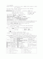 토목기사시험 핵심공식정리 - 토질핵심공식, 수리학핵심공식, 측량, 철콘강구조, 응용역학핵심, 상하수도, 약품응집처리원리 12페이지