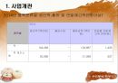 [ 사업계획서 ] 떡 제조,판매업체 (프랜차이즈와 대형떡공장 형태) 창업 사업계획서 6페이지