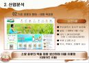 [ 사업계획서 ] 떡 제조,판매업체 (프랜차이즈와 대형떡공장 형태) 창업 사업계획서 12페이지