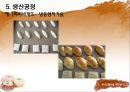 [ 사업계획서 ] 떡 제조,판매업체 (프랜차이즈와 대형떡공장 형태) 창업 사업계획서 28페이지