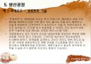 [ 사업계획서 ] 떡 제조,판매업체 (프랜차이즈와 대형떡공장 형태) 창업 사업계획서 30페이지