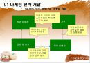 [ 사업계획서 ] 떡 제조,판매업체 (프랜차이즈와 대형떡공장 형태) 창업 사업계획서 35페이지