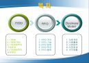 IT839  RFID 영화관의 RFID 사용에 대한 Business Model 2페이지