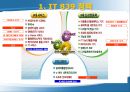 IT839  RFID 영화관의 RFID 사용에 대한 Business Model 4페이지