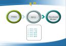 IT839  RFID 영화관의 RFID 사용에 대한 Business Model 12페이지