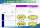 IT839  RFID 영화관의 RFID 사용에 대한 Business Model 33페이지