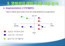 IT839  RFID 영화관의 RFID 사용에 대한 Business Model 34페이지
