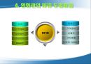 IT839  RFID 영화관의 RFID 사용에 대한 Business Model 38페이지