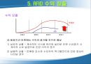 IT839  RFID 영화관의 RFID 사용에 대한 Business Model 40페이지