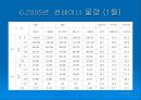 인천항 개요 21페이지