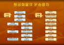 항공 화물운송 49페이지