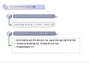 주민 자치센터 4페이지