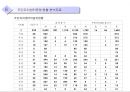 주민 자치센터 10페이지