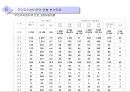 주민 자치센터 12페이지