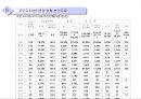 주민 자치센터 13페이지