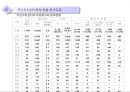 주민 자치센터 14페이지