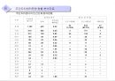 주민 자치센터 15페이지