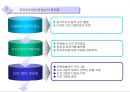 주민 자치센터 16페이지