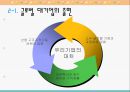 국내기업의 바람직한 변화관리 방안[한국기업 패러다임 변화] 13페이지
