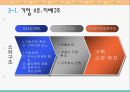 국내기업의 바람직한 변화관리 방안[한국기업 패러다임 변화] 20페이지