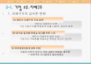 국내기업의 바람직한 변화관리 방안[한국기업 패러다임 변화] 22페이지