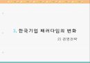 국내기업의 바람직한 변화관리 방안[한국기업 패러다임 변화] 26페이지