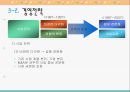 국내기업의 바람직한 변화관리 방안[한국기업 패러다임 변화] 27페이지