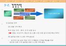 국내기업의 바람직한 변화관리 방안[한국기업 패러다임 변화] 30페이지