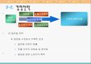 국내기업의 바람직한 변화관리 방안[한국기업 패러다임 변화] 31페이지
