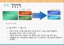 국내기업의 바람직한 변화관리 방안[한국기업 패러다임 변화] 32페이지