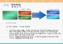 국내기업의 바람직한 변화관리 방안[한국기업 패러다임 변화] 33페이지