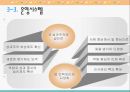 국내기업의 바람직한 변화관리 방안[한국기업 패러다임 변화] 35페이지