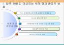 국내기업의 바람직한 변화관리 방안[한국기업 패러다임 변화] 39페이지