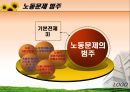 노동문제 비정규직 노동자  5페이지