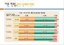 이혼 19페이지
