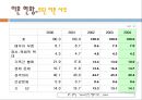 이혼 20페이지