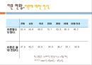 이혼 21페이지