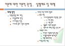 이혼 29페이지