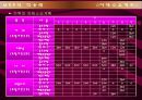 자재소요계획(MRP) 15페이지
